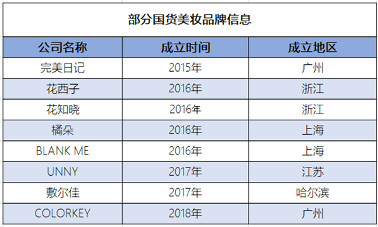 多收了三五斗:国货美妆崛起的另一面
