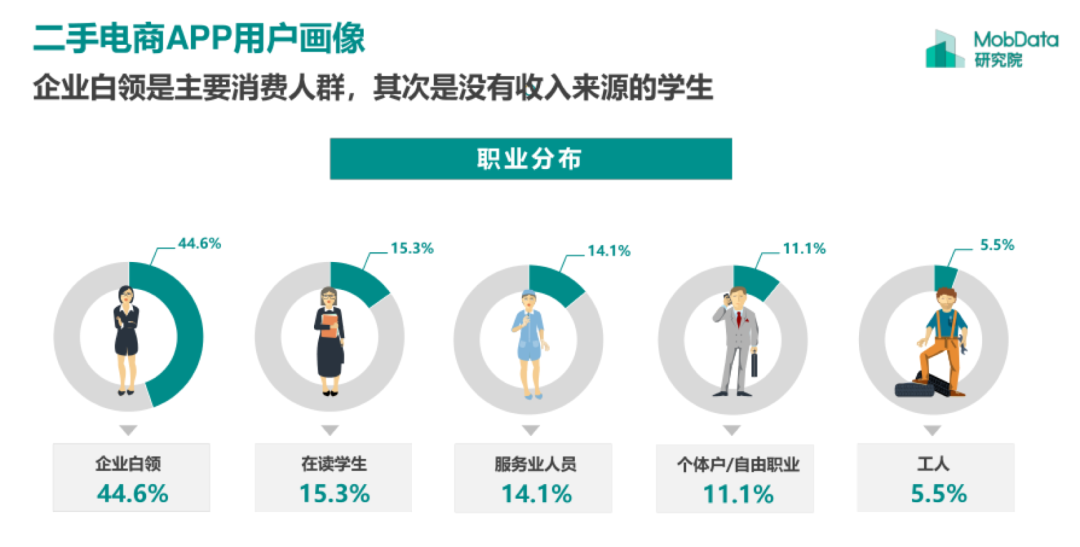 闲鱼上的&ldquo;**&rdquo;背后，谁在偷偷赚钱？