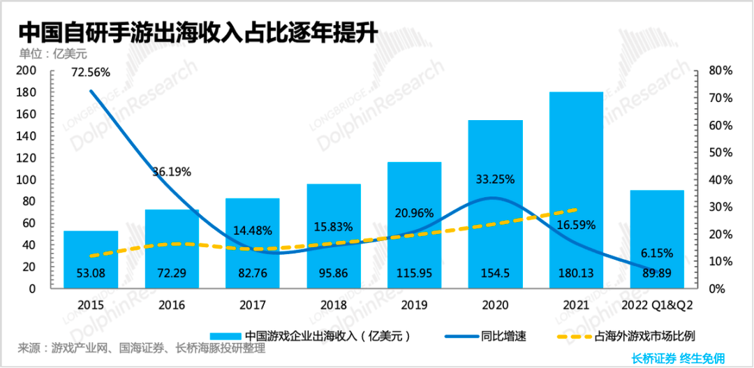 卷向出海，互联网新战场