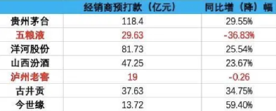 泸州老窖的冲与拼,三季度营收增幅引跑行业