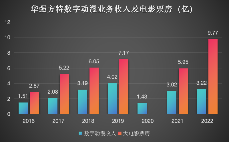 春节档，&ldquo;熊出没&rdquo;是赢麻了，其它两部动画电影输的撤档了｜雷报