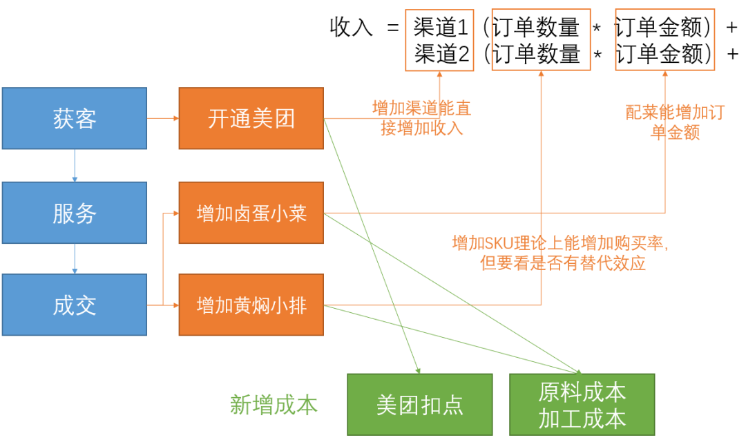 这是我见过最好的经营分析体系