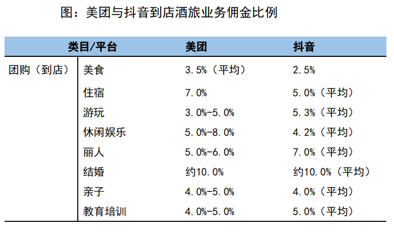 美团抖音&ldquo;缠斗&rdquo;，商家只能&ldquo;二选一&rdquo;？