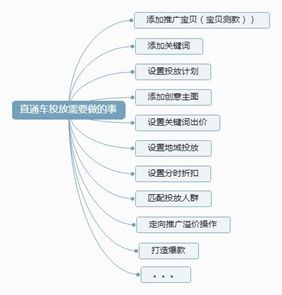 电商运营这个工作真的很累吗?
