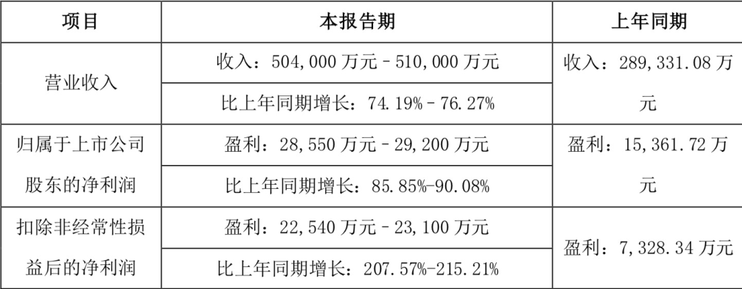 持续“血亏”,零食战场硝烟再起!