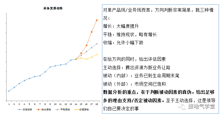数据分析，如何驱动科学决策