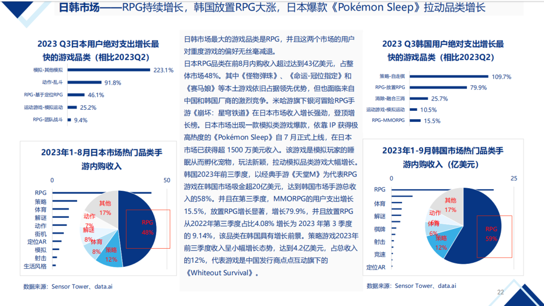 【陀螺研究院】2024年中国移动游戏出海机会预判