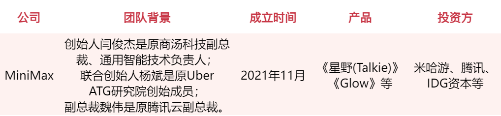 游戏人入局、资本疯抢,谁会是下一个AI独角兽?