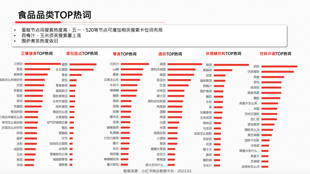 23年3月小红书9大行业月报解读