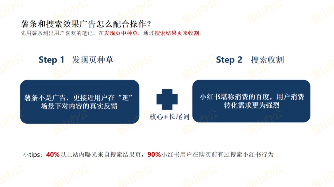 小红书薯条和cpc的配合打法_11.png 小红书薯条和cpc的配合打法_11.png
