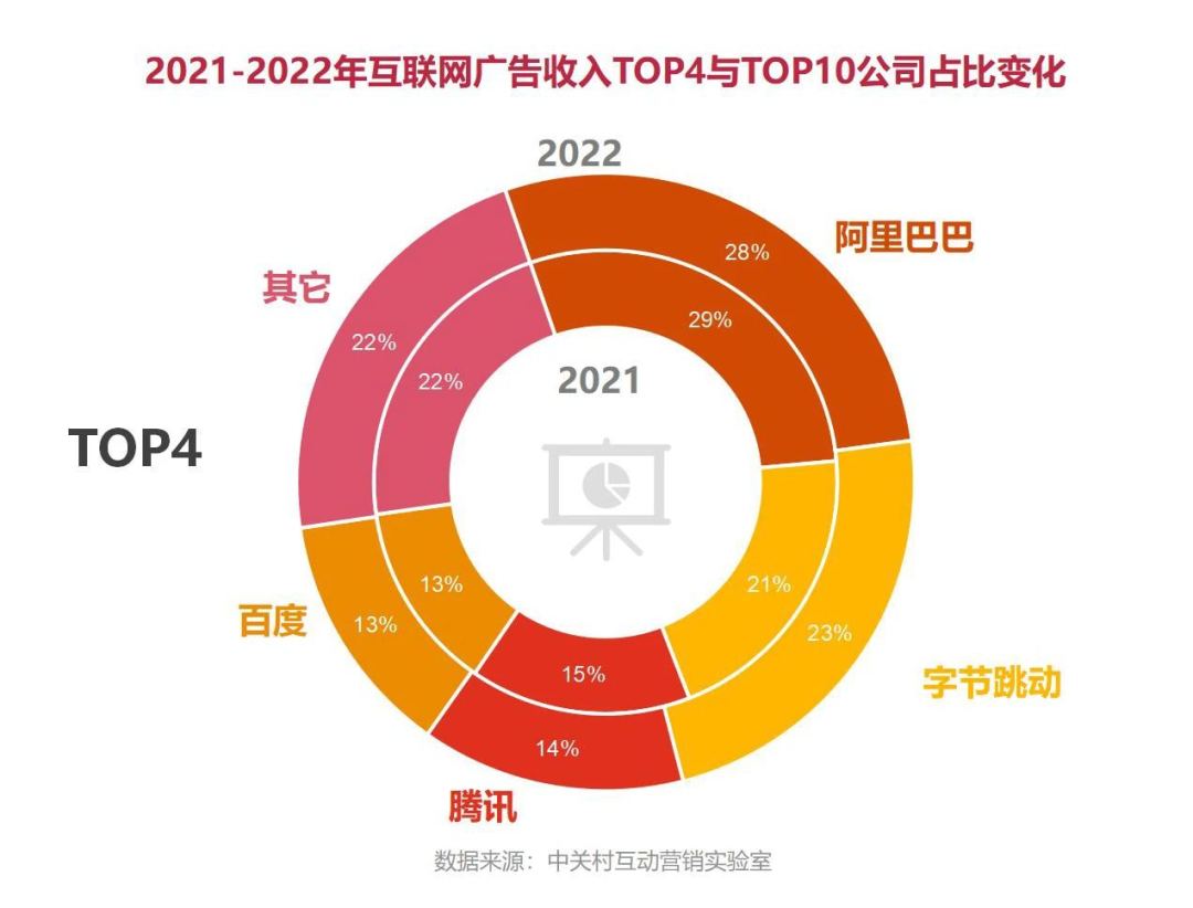 10年了,小红书还只有“种草”