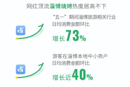 火遍全网3个月,淄博如何打好“从流量到留量”的关键一战?