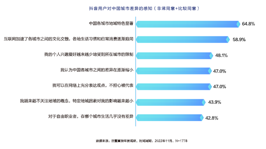 疫情三年，年轻人的消费线索是如何断裂、识别、重构的？