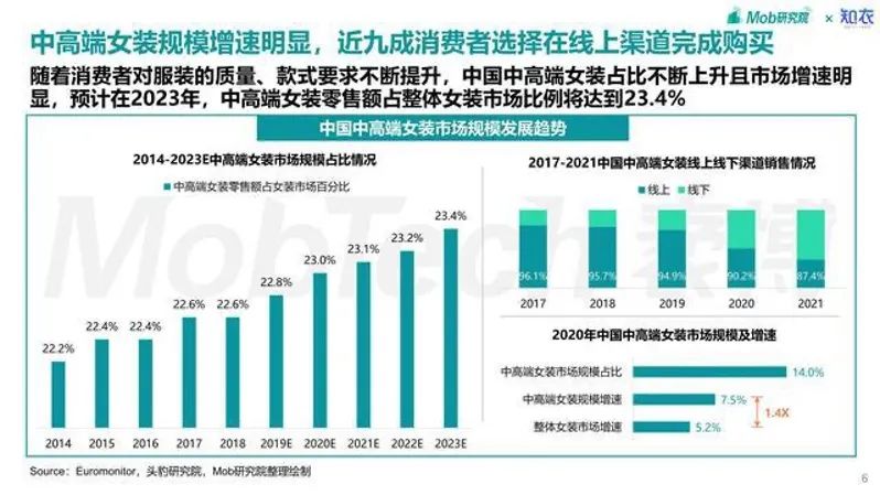 “抖in新风潮”与MO&Co. 组局增长,品牌们的「新范式」?