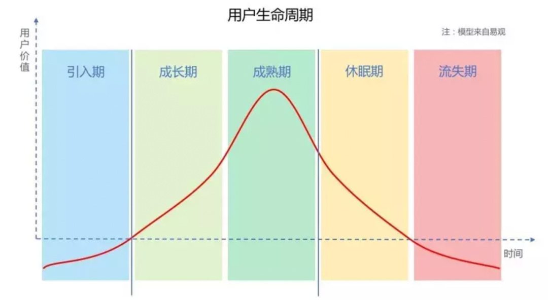 B端产品100问:讲透产品生命周期(Q68-Q76)