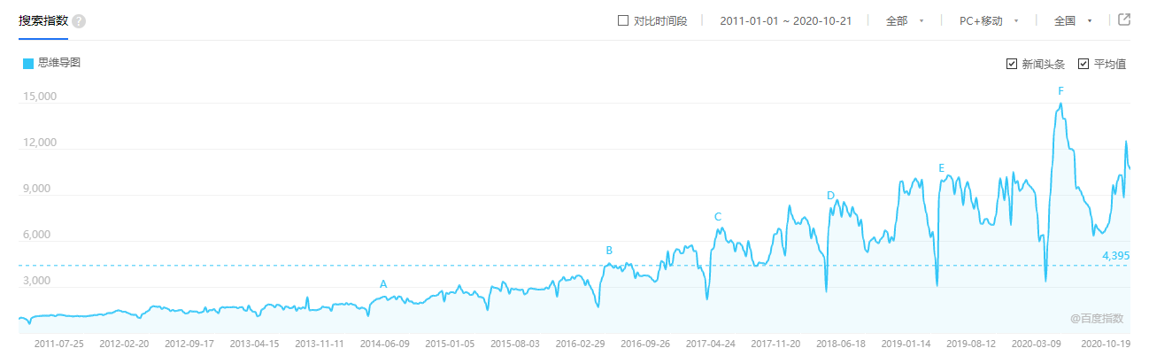 思维导图-百度指数.png 思维导图-百度指数.png