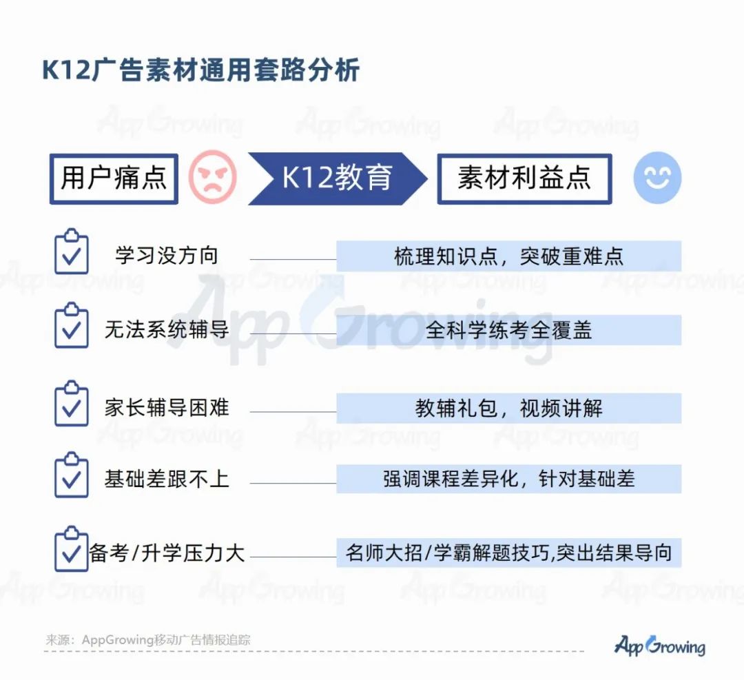 2023教培行业出现重大利好?一品牌投放量级提升513%