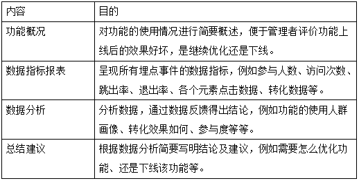 运营主要做什么（分享关于运营的工作流程与规范）
