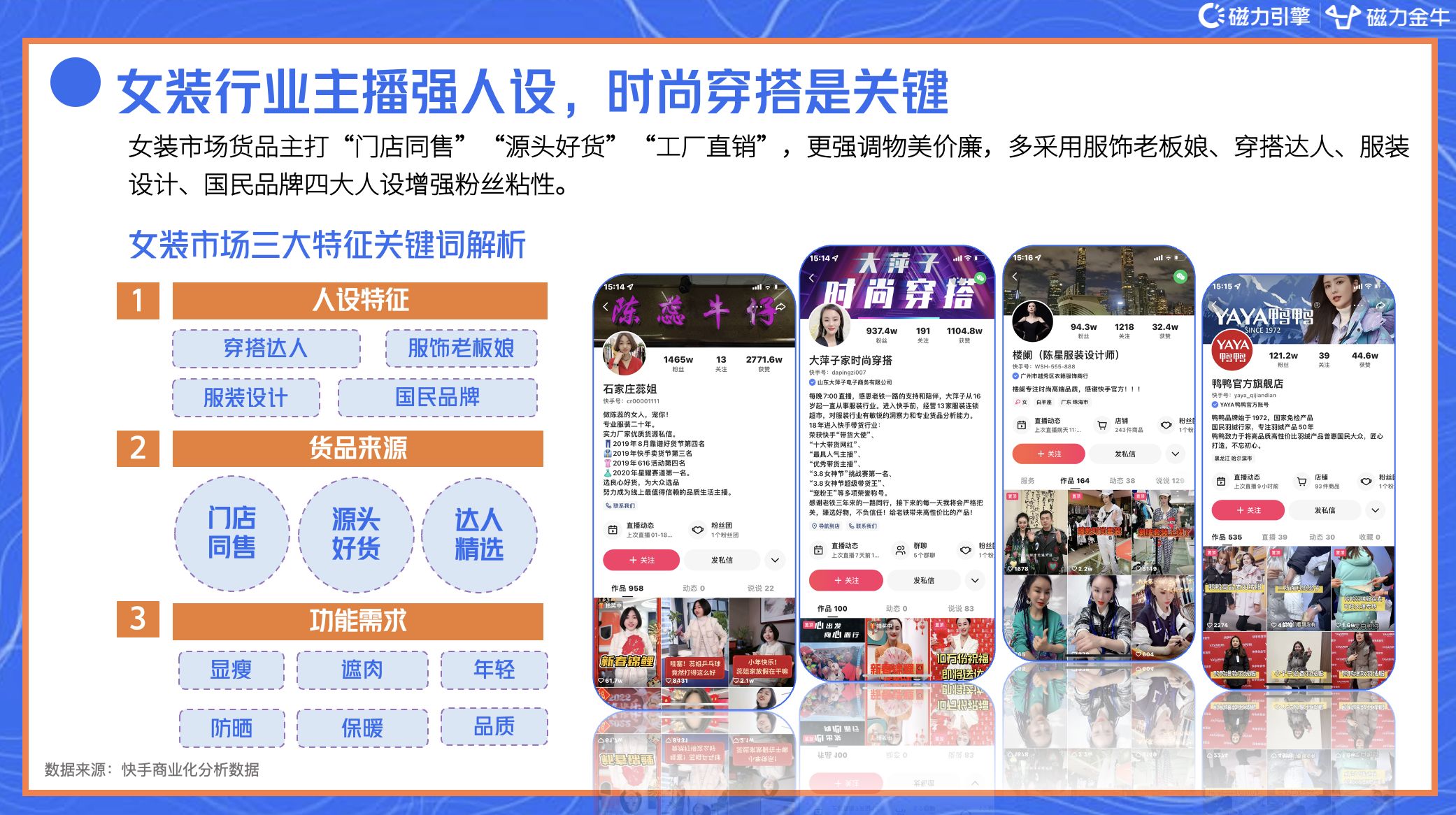 2022年快手磁力金牛服饰行业营销洞察报告