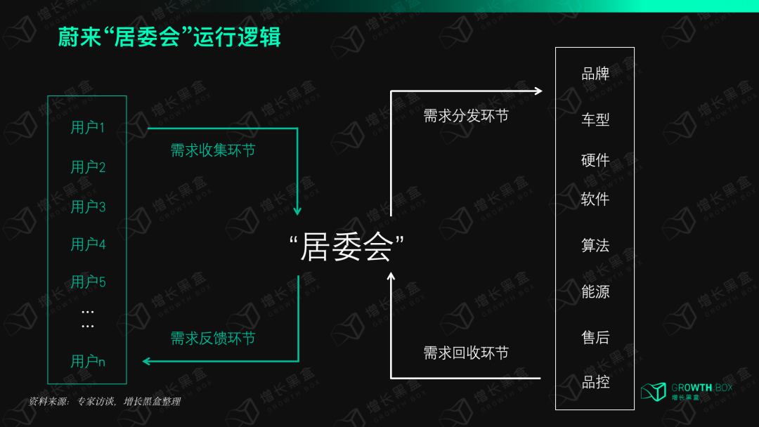 用&ldquo;居委会&rdquo;实现差异化竞争，蔚来的品牌社区是怎样创造价值的？｜新能源车专题研究