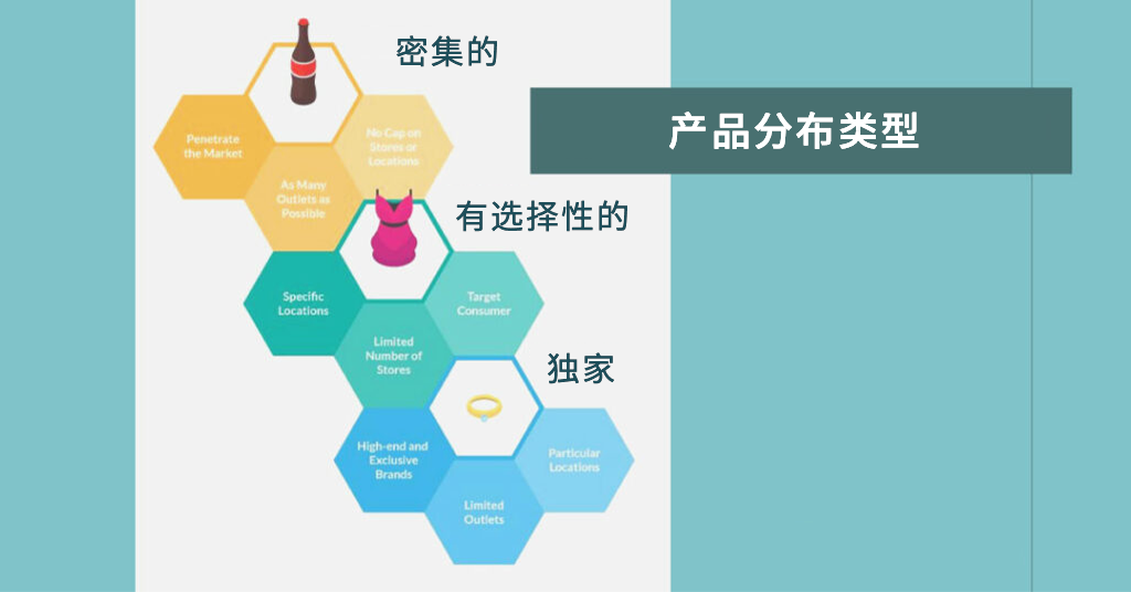产品营销 7P 策略指南
