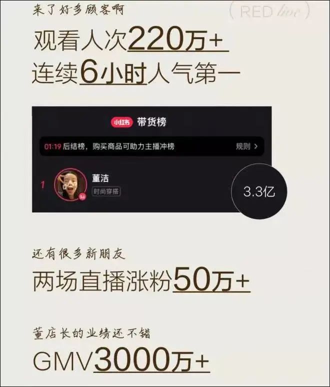 庄俊:董洁小红书直播卖货3000万的背后启发?