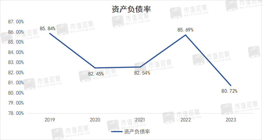 一年赚回三年亏损,酒店一哥又放缓了?