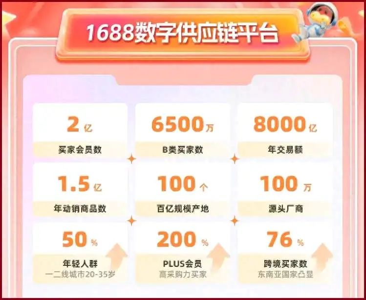 年轻人流行在1688买白牌货,是没钱消费降级了,还是听劝不做韭菜了?