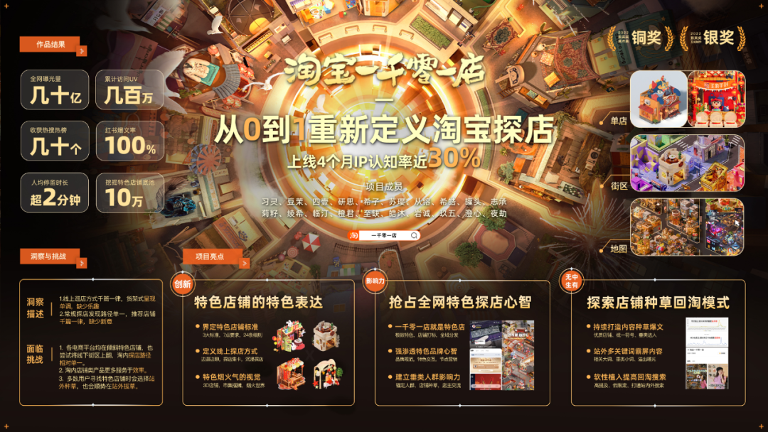 Supernova七年之旅,与阿里的创意哲学