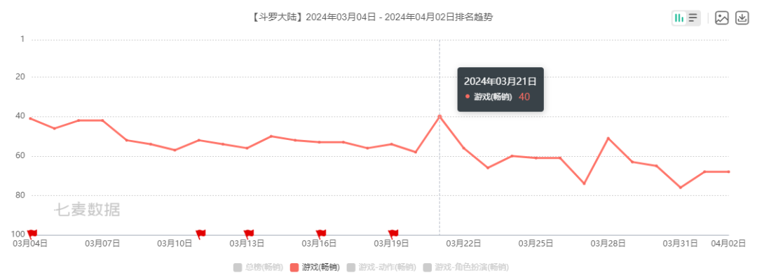 女性向、二游神仙打架,今年Q1谁笑得最开心!