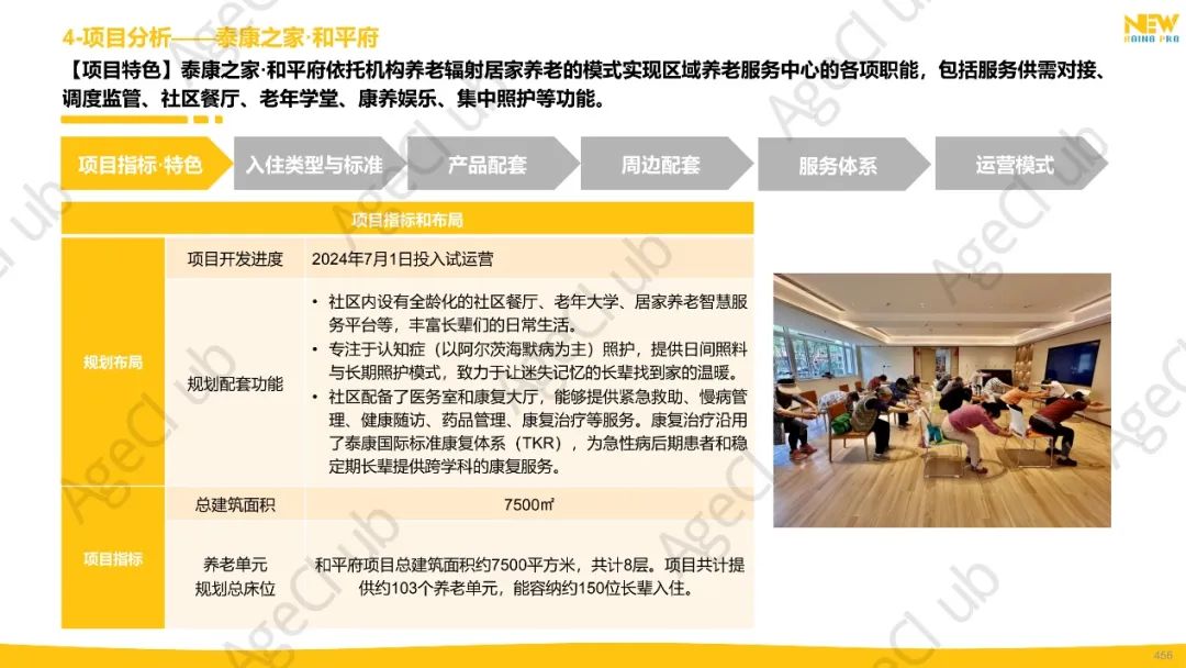 2024年第3季度康养产业市场季报（精华版）