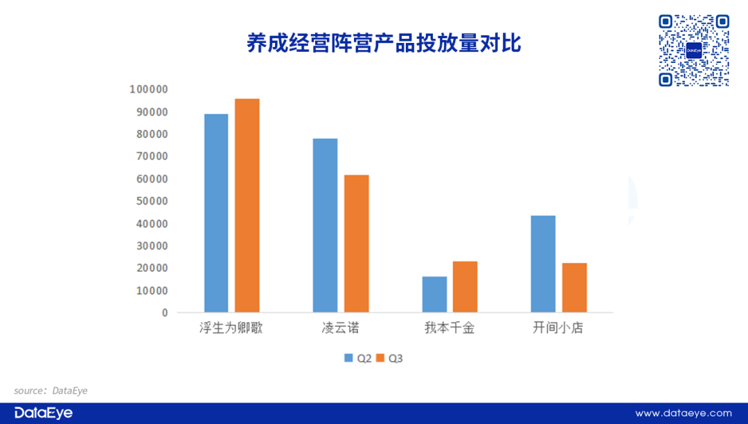 B站项目解散，字节产品停运！600亿赛道新品全面熄火？女性向Q3战况如何