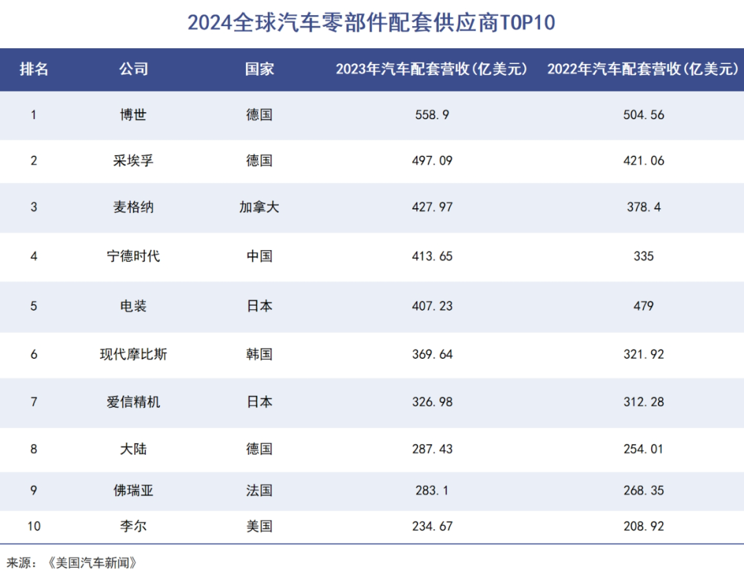德国汽车产业摔下神坛|巨潮