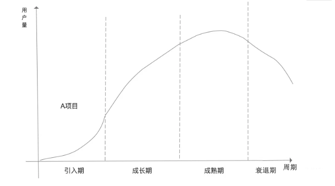 运营服务方案如何写(解析如何写一份80分的运营方案)