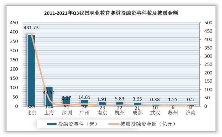 2022年中国职业教育行业分析报告-行业全景调研与发展战略咨询