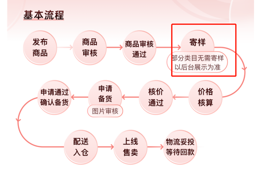 TikTok电商欧美跨境变天,砍掉商家,要做自营?