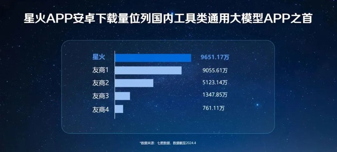 科大讯飞不讲大模型的“性感故事”