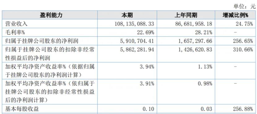 7家收入过亿的动漫公司,靠什么赚钱?|雷报