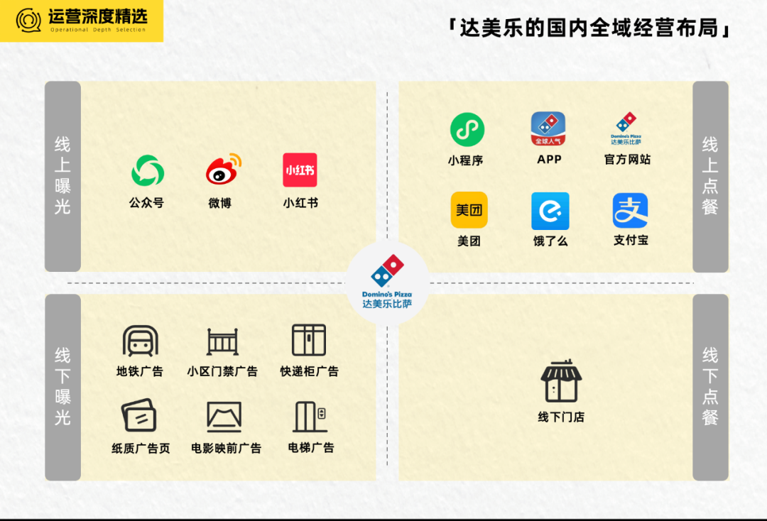 全球比萨一哥，正用微信全域经营冲击中国第一丨全域研究