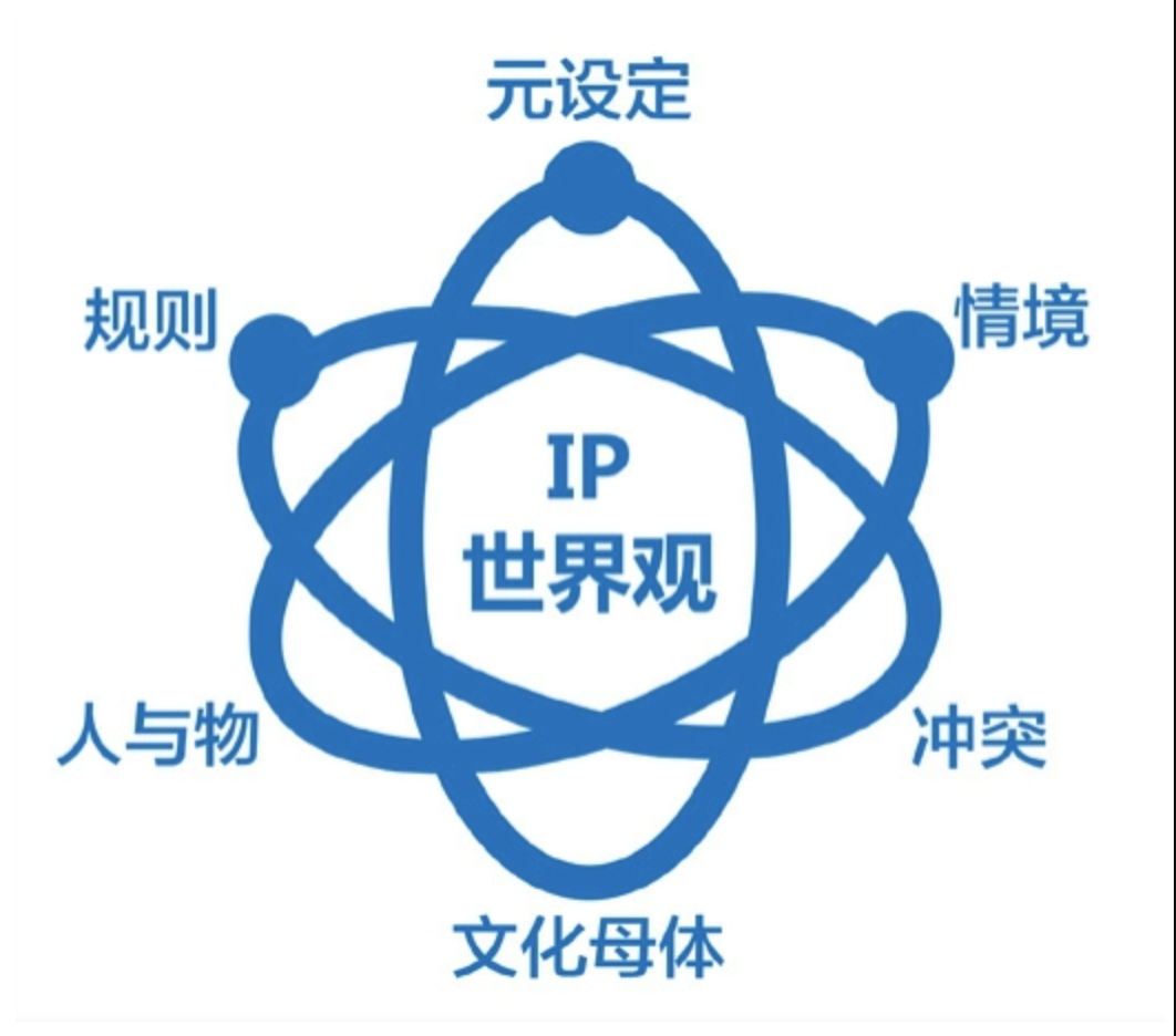 Chiikawa爆火背后，万字拆解：打造超级IP的5S要素