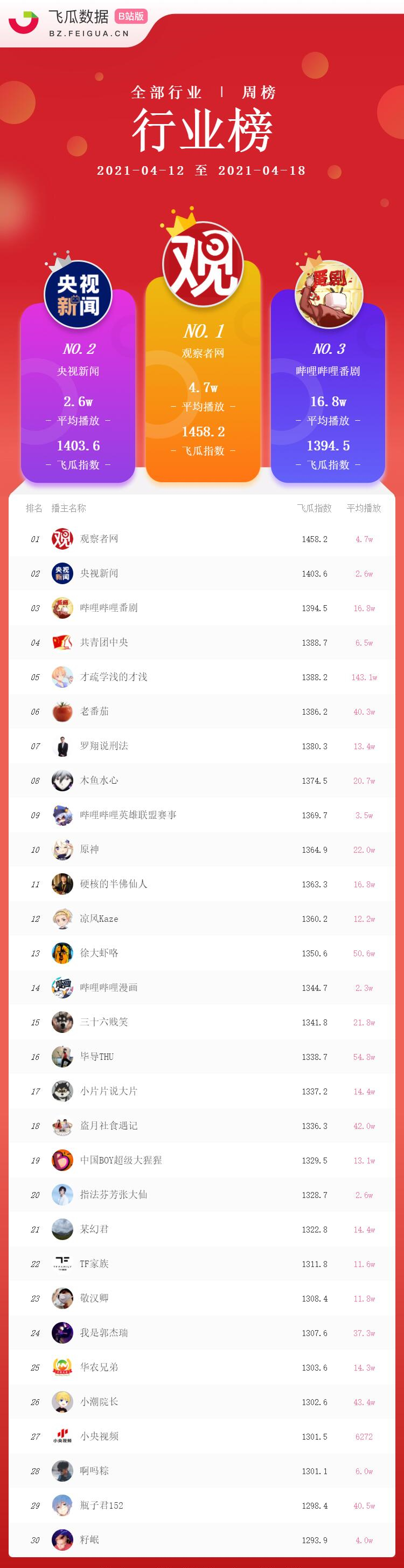 2021-4.21榜单_副本.jpg
