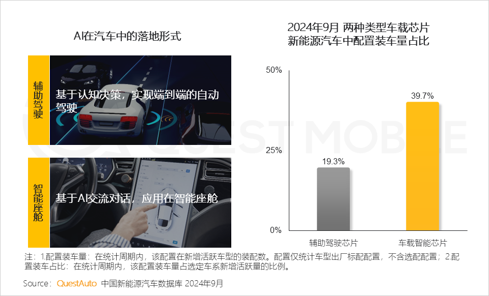 QuestMobile 2024年硬件终端智能发展洞察:AI时代应用端爆发大幕拉开,各家如何占据“生态位”?