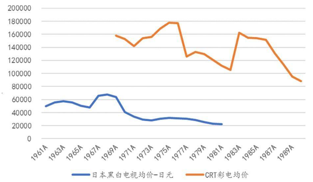 日系家电,跌落神坛