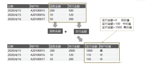 一个埋点的求生之路——数据处理全流程解析