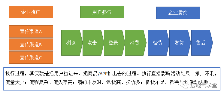 太卷了吧,这份618活动复盘报告真是赞