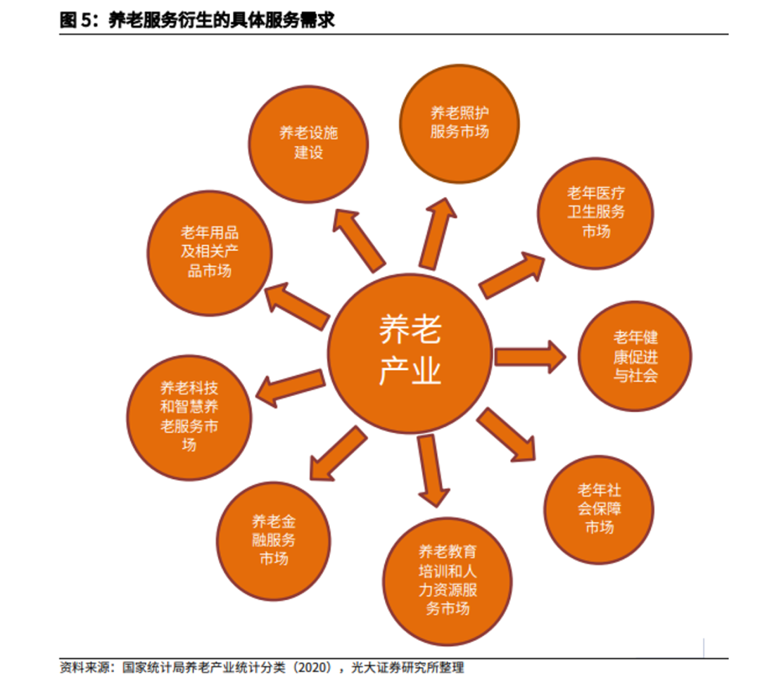 为什么说银发经济将迎来真正的爆发?