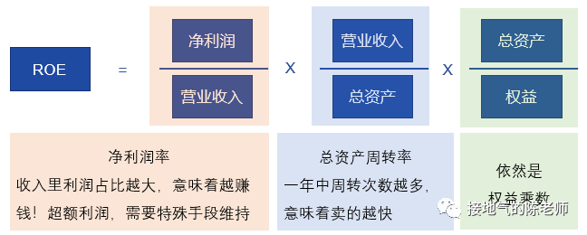 数据分析十大模型之四:杜邦分析模型