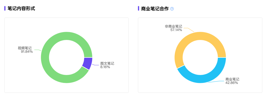 小红书&ldquo;防秃&rdquo;博主，8万粉也能月销百万？