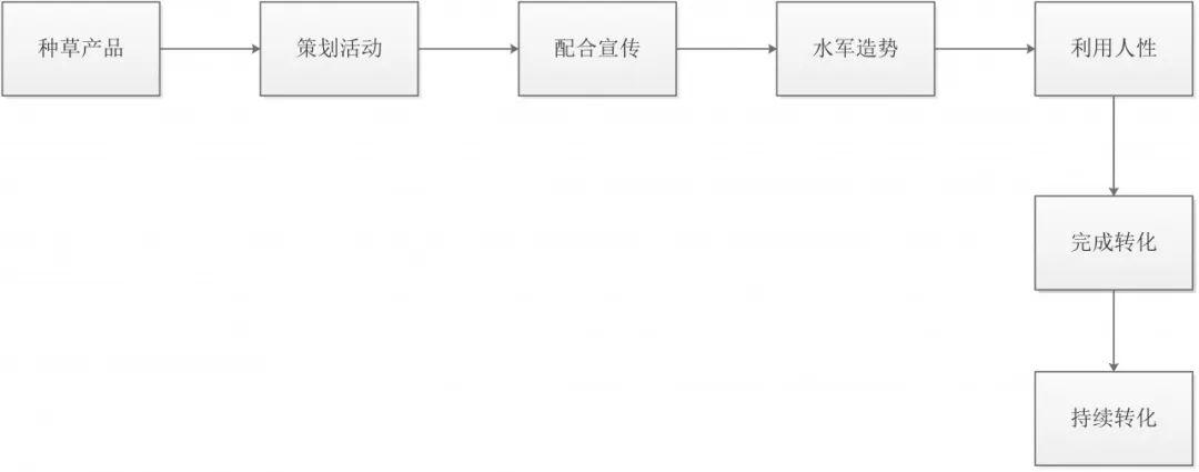 社群拆解:从周围游戏群来看待拉新到转化全过程 社群拆解:从周围游戏群来看待拉新到转化全过程