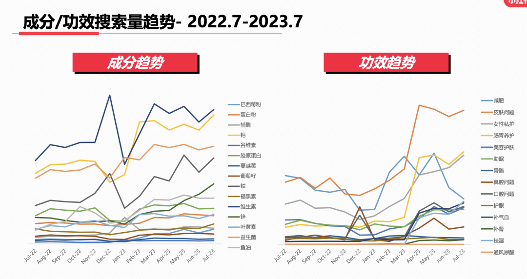 23年7月,小红书9大行业趋势分析